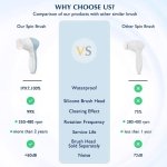 Facial Cleansing Brush Face Scrubber: COSLUS 7in1 JBK-D Electric Exfoliating Spin Cleanser Device Waterproof Deep Cleaning Exfoliation Rotating Spa Machine - Electronic Acne Skin Wash Spinning System - Image 8